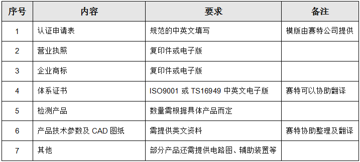 車輛零部件E-mark認(rèn)證需準(zhǔn)備的資料