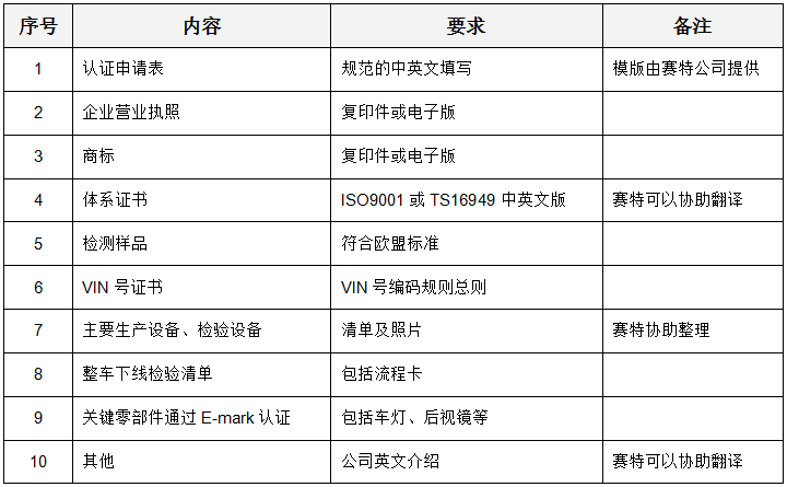 整車產(chǎn)品申請e-mark認(rèn)證需準(zhǔn)備的資料