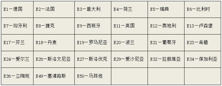 什么是E4認(rèn)證 E8認(rèn)證 E11認(rèn)證