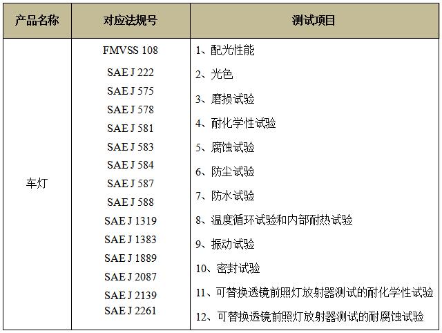 車輛燈具DOT認(rèn)證對應(yīng)法規(guī)