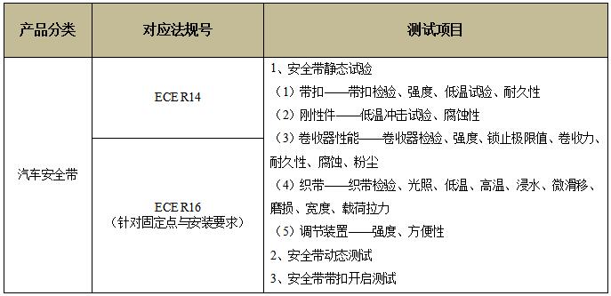 汽車(chē)安全帶E-mark認(rèn)證