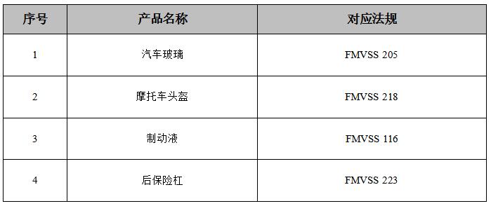 零部件DOT認證對應法規(guī)