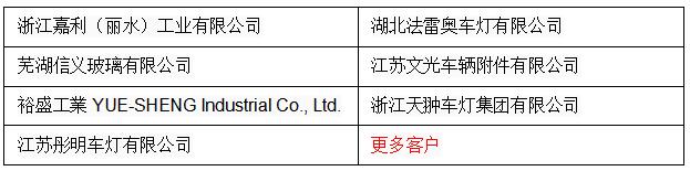 部分VSCC客戶案例