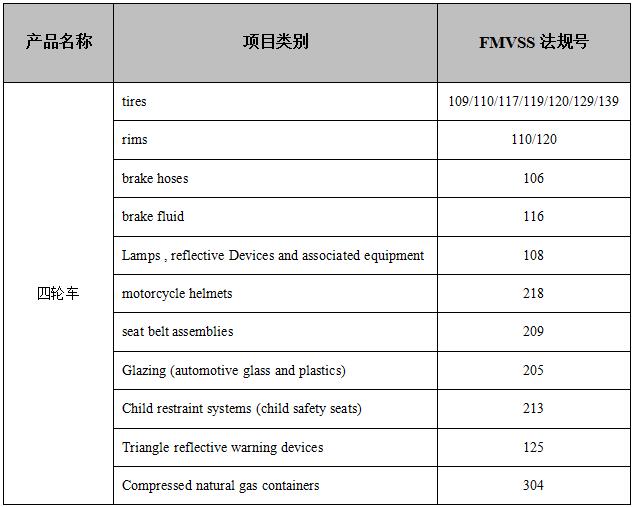 車輛DOT認(rèn)證對(duì)應(yīng)法規(guī)