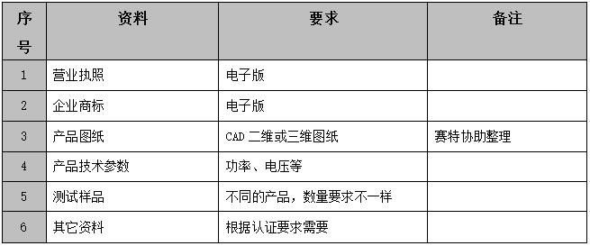 ADR認證