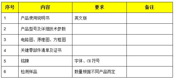 CE認證需準備的資料