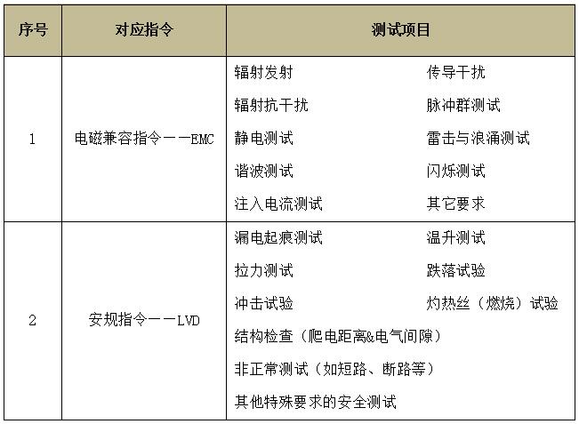 家用電器CE認證