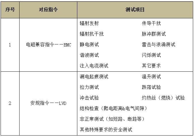 音像設(shè)備CE認(rèn)證法規(guī)