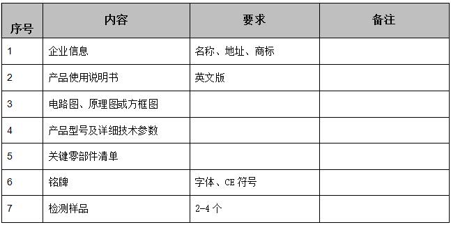 CE認證