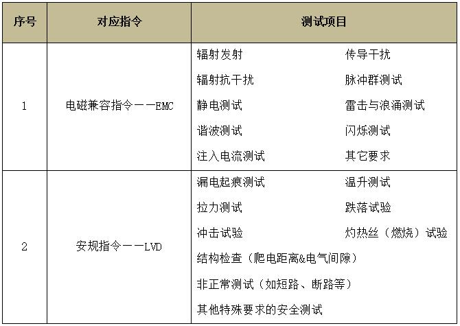 辦公設(shè)備CE認證