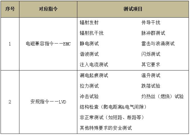 燈具照明CE認(rèn)證