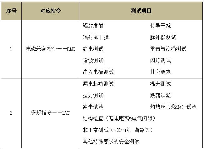 健身器材CE認(rèn)證
