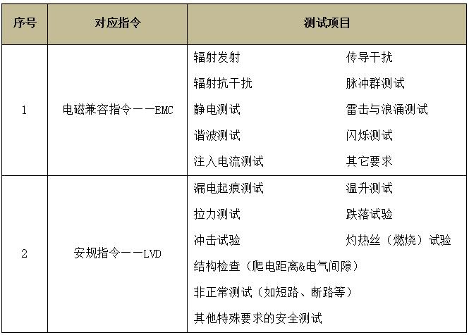 電氣動(dòng)工具CE認(rèn)證