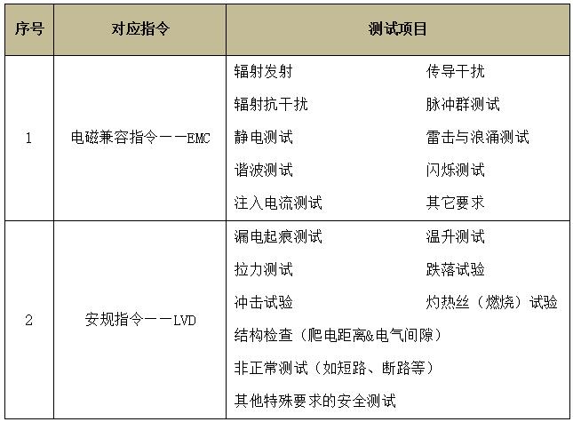 個(gè)人護(hù)理電器CE認(rèn)證
