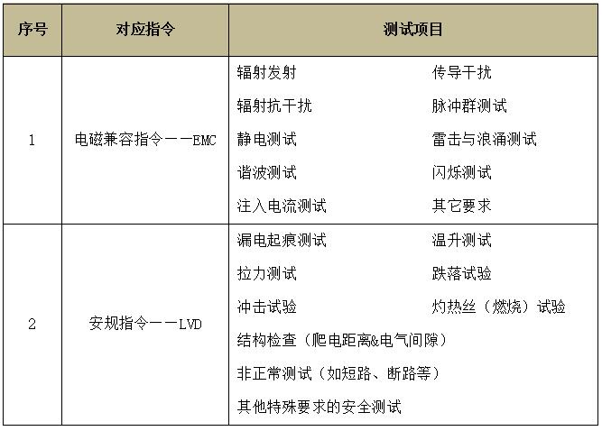 電腦及周邊產(chǎn)品CE認(rèn)證