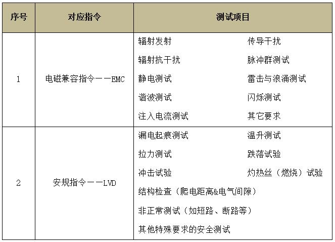 低電壓電氣產(chǎn)品CE認證