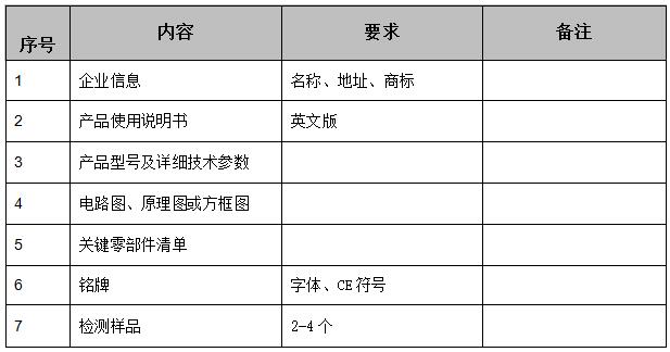 CE認(rèn)證