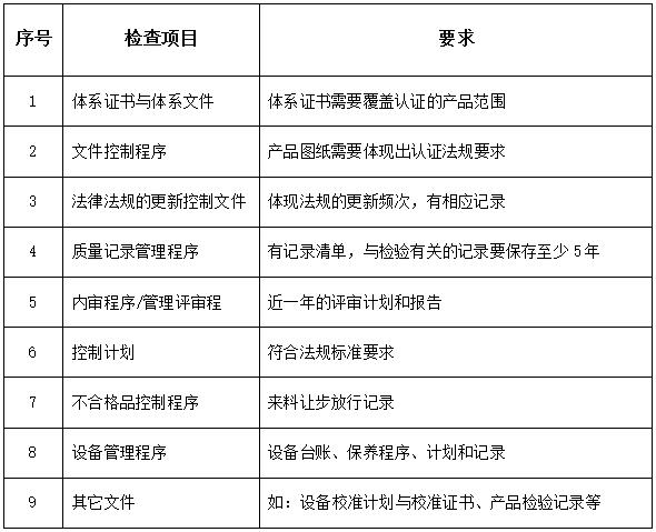 E-mark工廠檢查的內(nèi)容與要求
