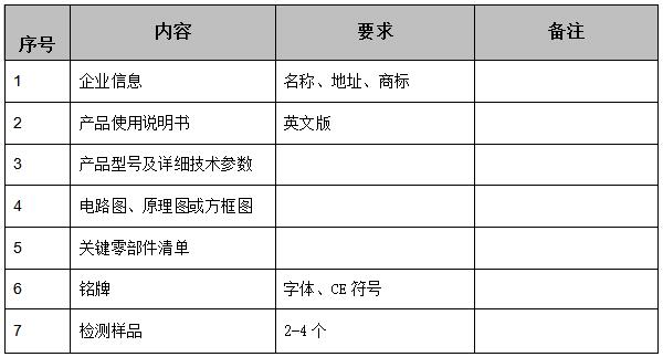 　CE認證