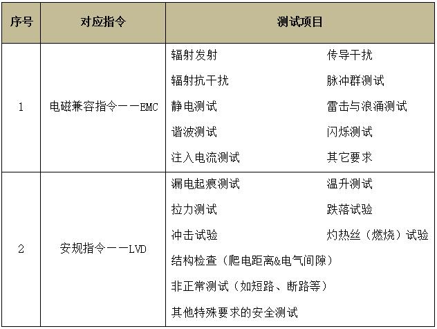 廚衛(wèi)器具CE認(rèn)證