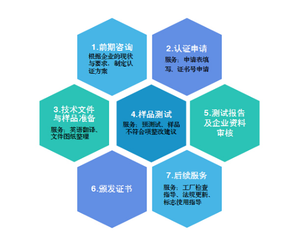 賽特服務(wù)支持