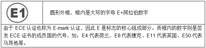 ECE認(rèn)證標(biāo)志