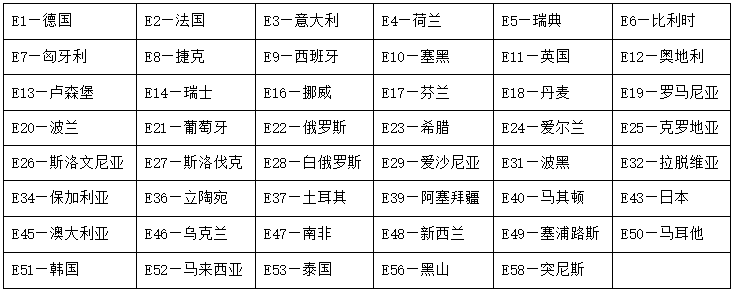 安全帶emark認(rèn)證