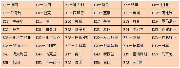 點煙器emark認(rèn)證