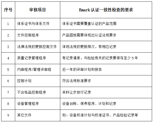emark認證生產(chǎn)一致性檢查的要求