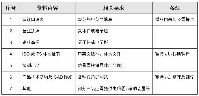 emark認(rèn)證需要準(zhǔn)備哪些資料