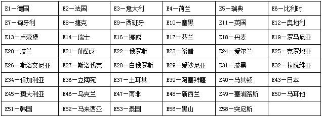 ECE認(rèn)證