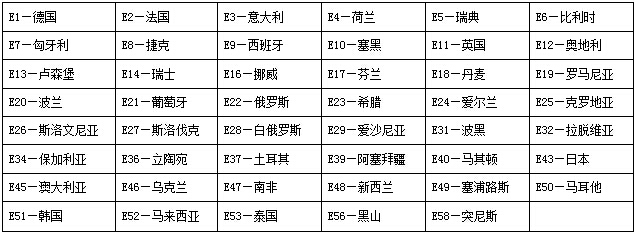 ECE成員國編號