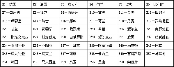 E-mark成員國對應(yīng)編號