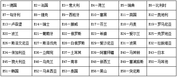 E-mark認(rèn)證機構(gòu)代號