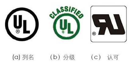 UL認證標志