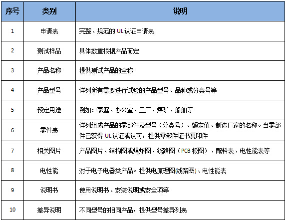 UL認(rèn)證準(zhǔn)備資料