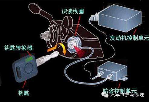 防盜保護E-mark認證