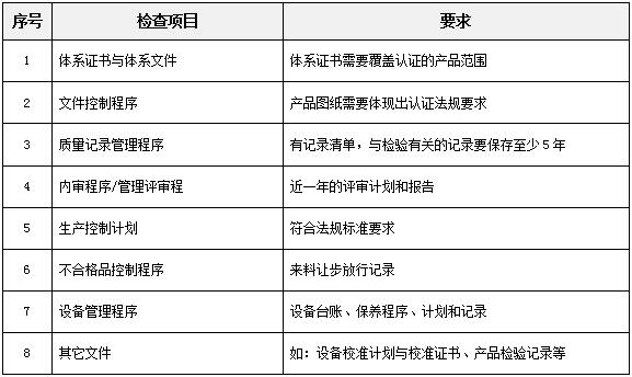 ARAI工廠檢查內容