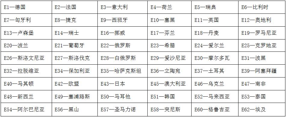 E-mark認(rèn)證成員國代碼