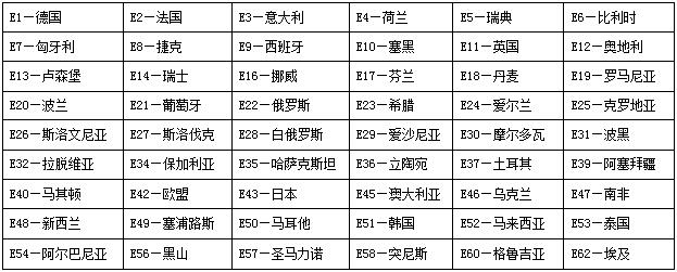 ece 認(rèn)證國家.jpg
