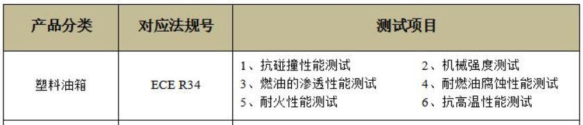 塑料油箱ECE R34認(rèn)證對(duì)應(yīng)的法規(guī)及測(cè)試項(xiàng)目.png