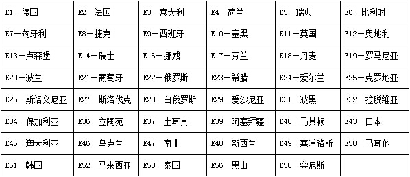 Emark認(rèn)證的國(guó)家.jpg