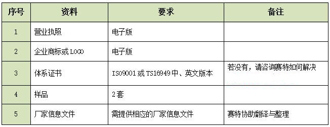 車載電子器準(zhǔn)備的資料.jpg