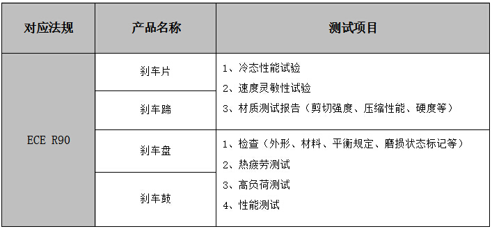 汽車剎車片測試項(xiàng)目.jpg