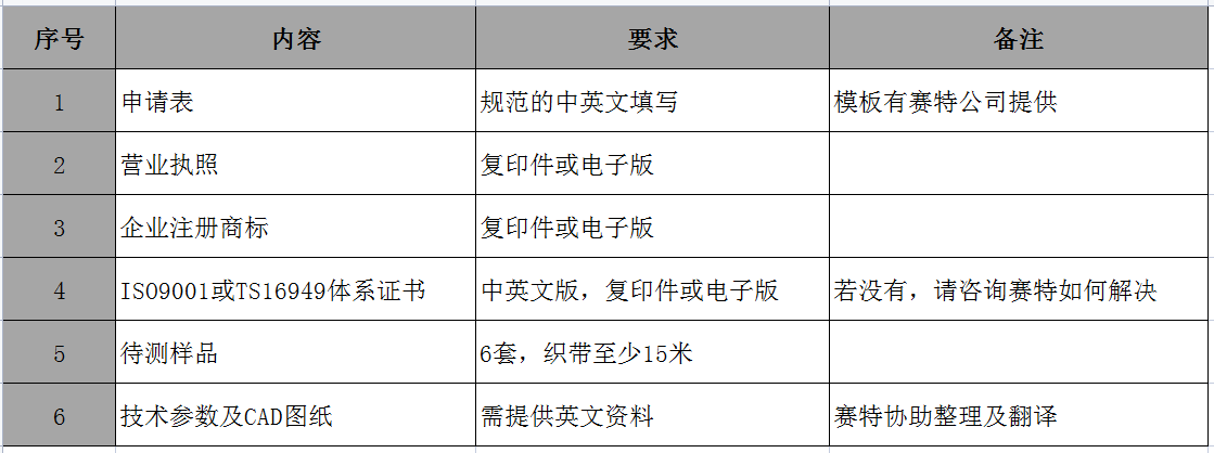 安全帶<a href='/Products/E-markrenzheng.html' class='keys' title='點擊查看關(guān)于E-mark認(rèn)證的相關(guān)信息' target='_blank'>E-mark認(rèn)證</a>測試的資料.jpg