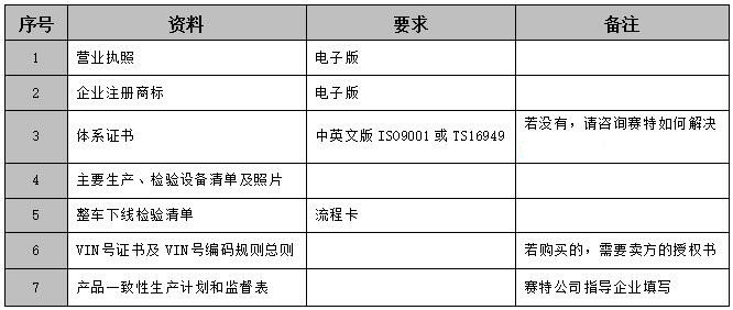 摩托車E-mark認證準備資料.jpg