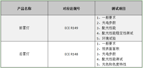 汽車霧燈測試項(xiàng)目.jpg