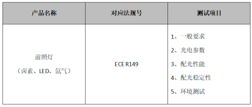前照燈<a href='/Products/E-markrenzheng.html' class='keys' title='點(diǎn)擊查看關(guān)于E-mark認(rèn)證的相關(guān)信息' target='_blank'>E-mark認(rèn)證</a>對(duì)應(yīng)法規(guī)