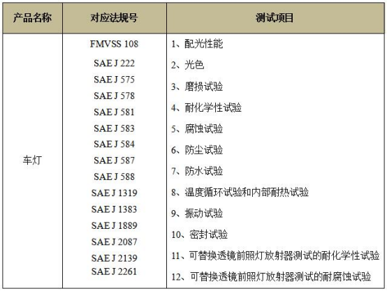 車燈DOT認證對應法規(guī)及測試項目