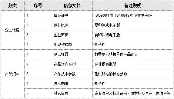 申請印度ARAI認證資料
